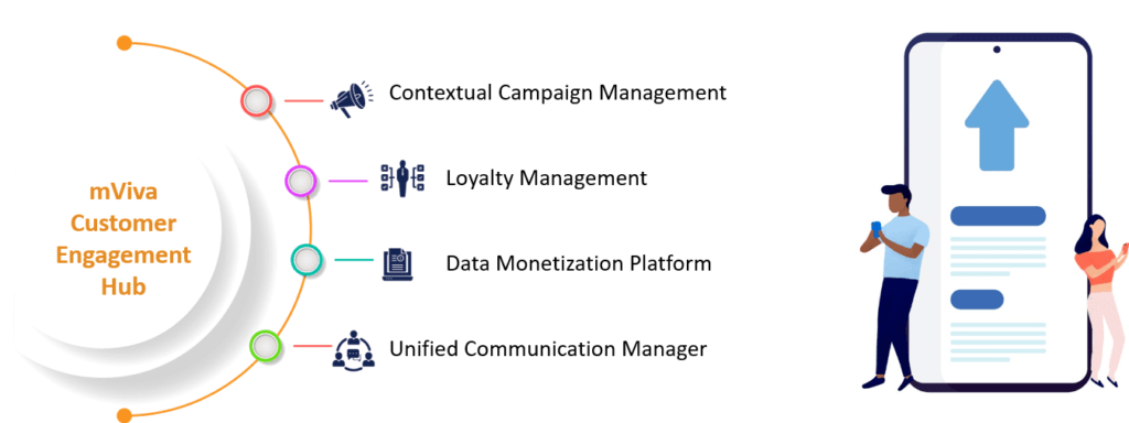 mViva Customer Engagement Hub: A Comprehensive Suite for Telecom Marketing