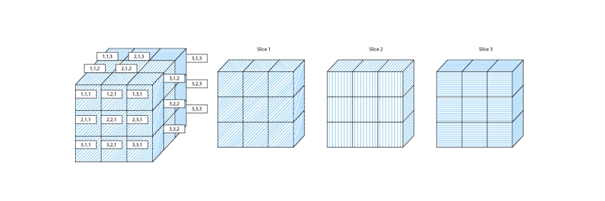 Dynamic Programming and its Applications in mViva