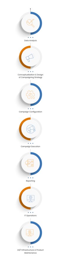 customer lifecycle management analytics