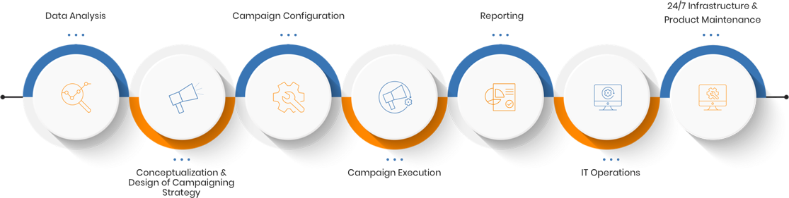 customer lifecycle management clm